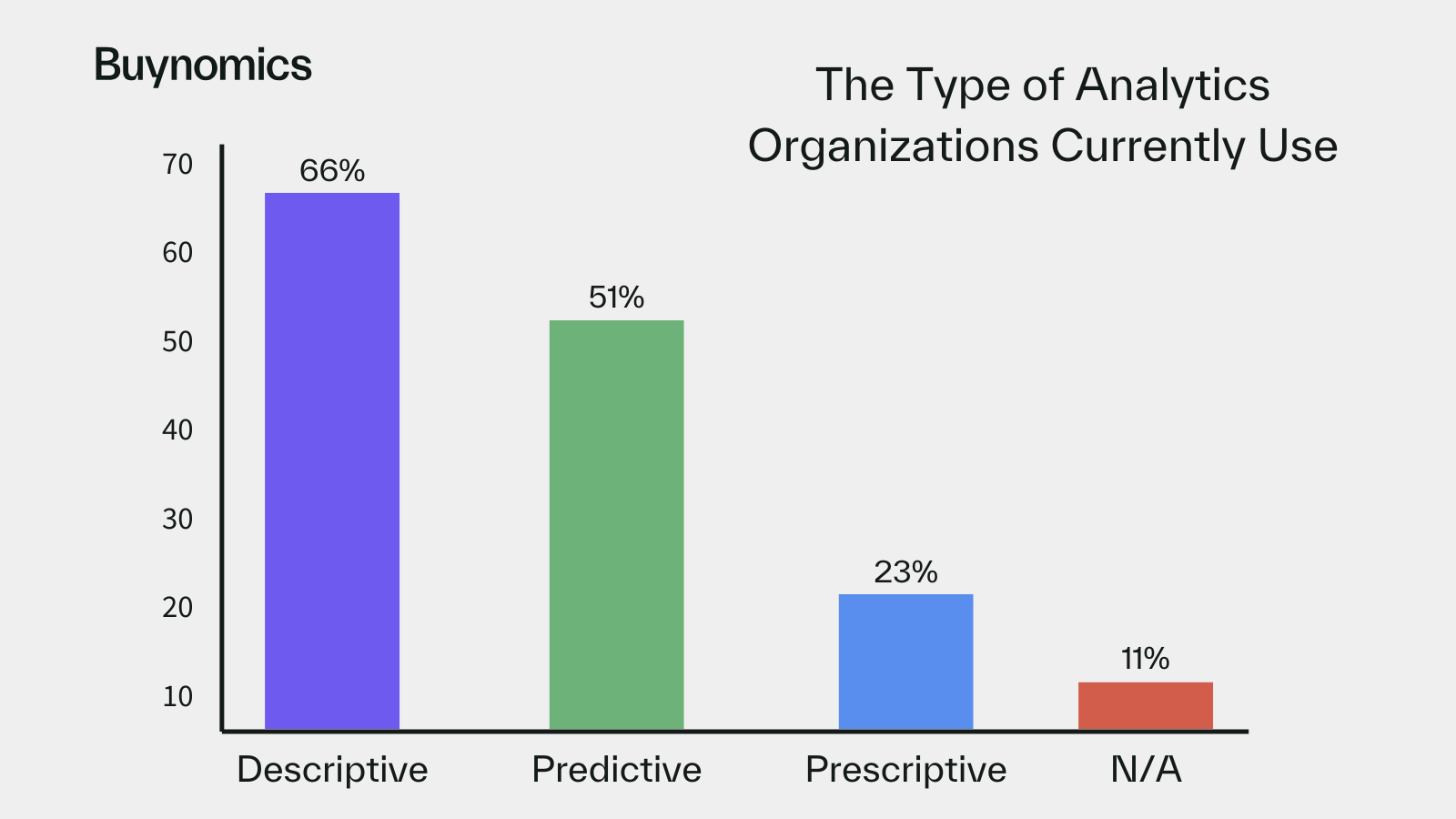 Analytics Orgs Use - grey (1)