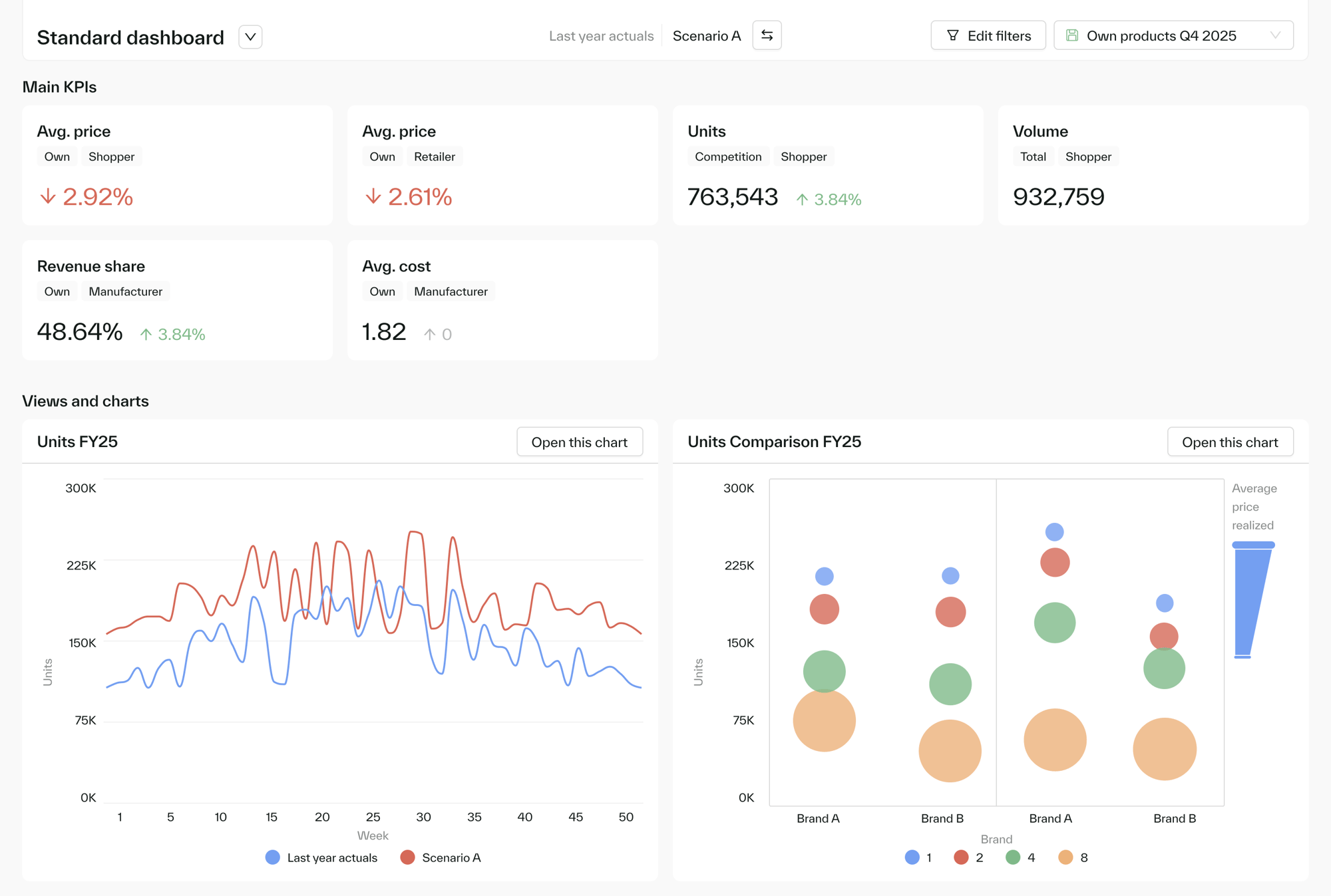 Analytics zoomed in