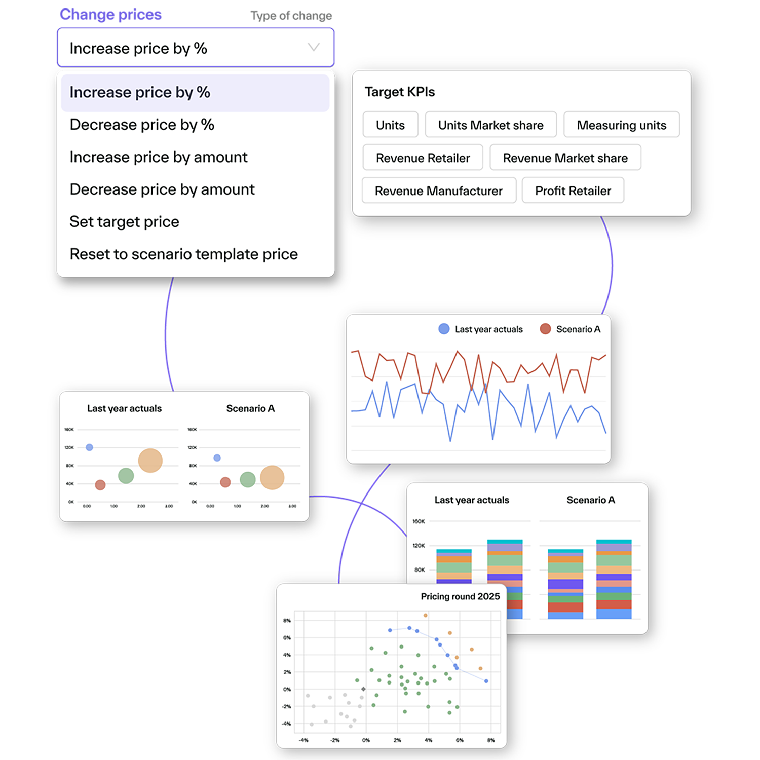 Header image AI pricing software