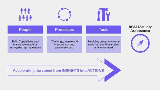 How RGM Teams Master Change Management to Drive Revenue Growth