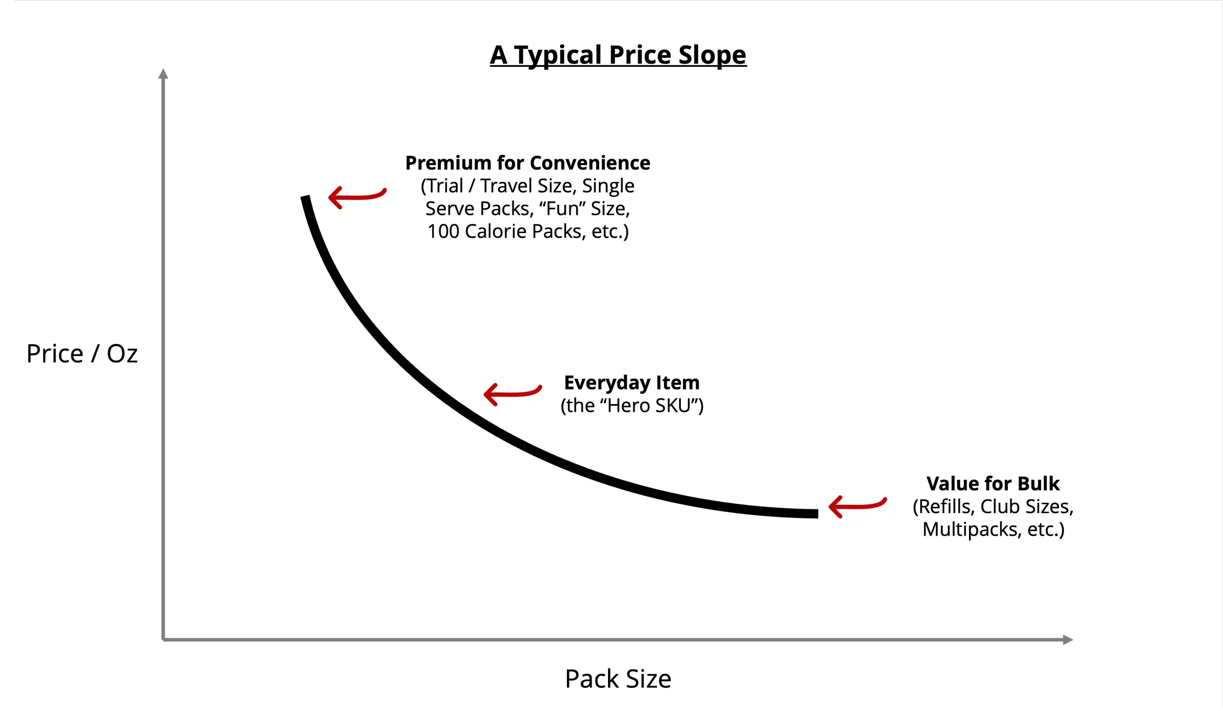 Price slope