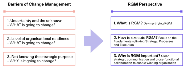 Barriers of change management 