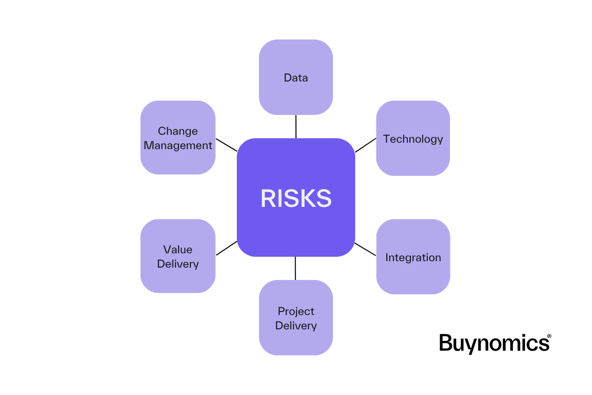 Possible risk factors when driving change