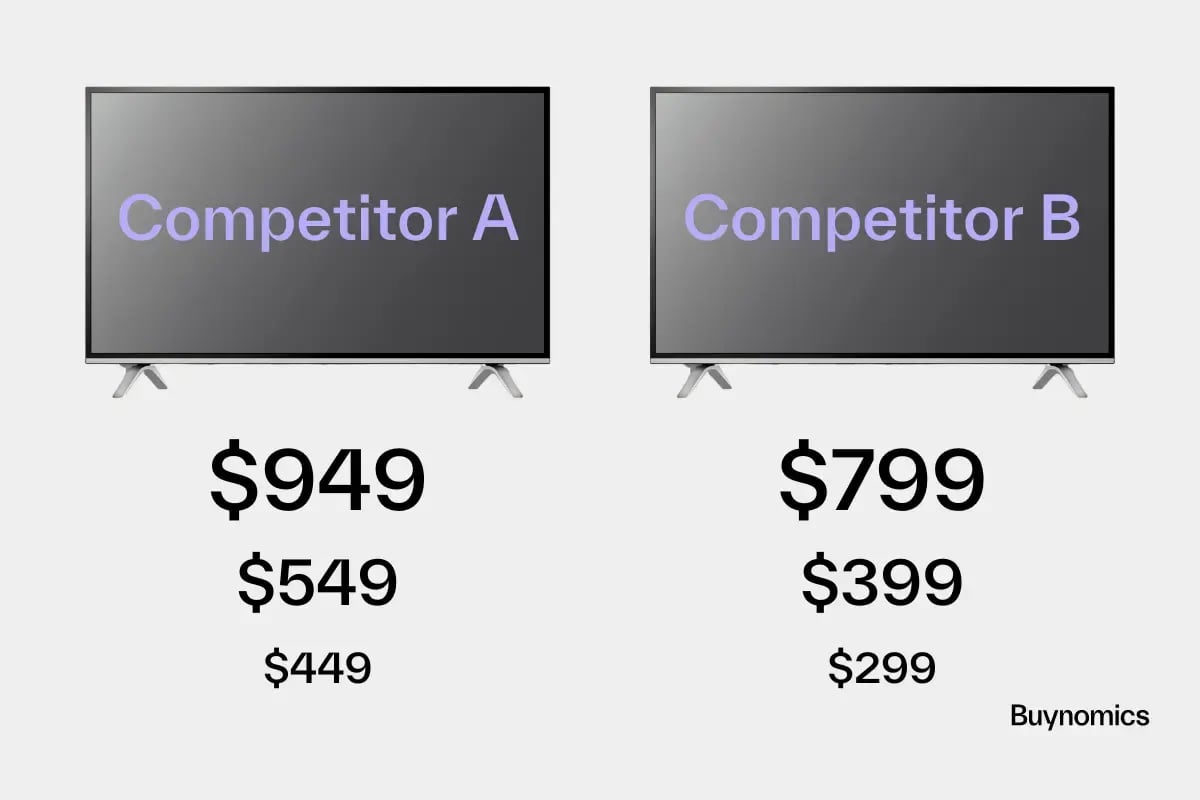 Value-based pricing two competitors 