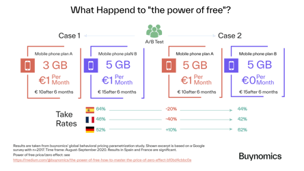 The power of free with two data plans