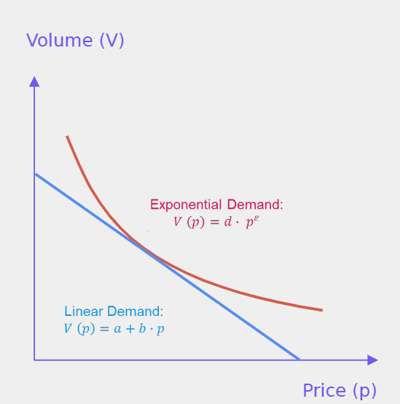 cost changes image