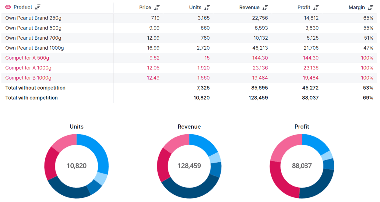 Pricing Insights: The Odd Price Effect explained | buynomics