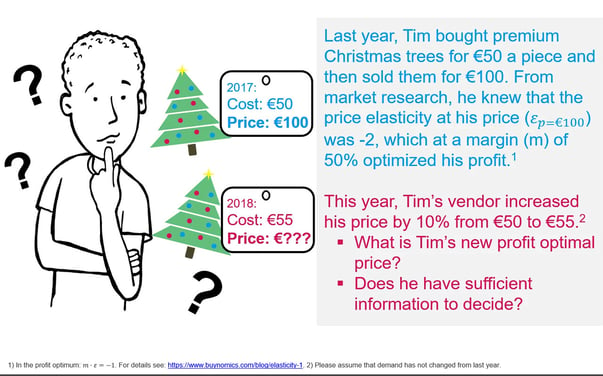 Christmas tree price elasticity riddle