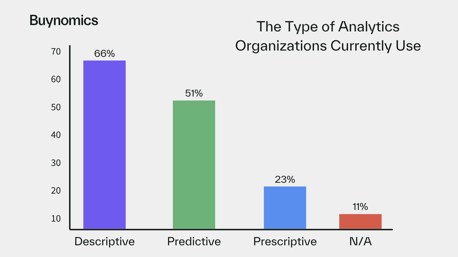 Analytic Types Compared