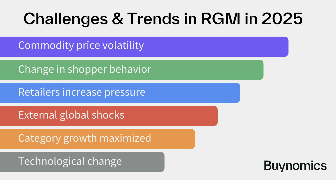 Challenges & Trends in RGM in 2025