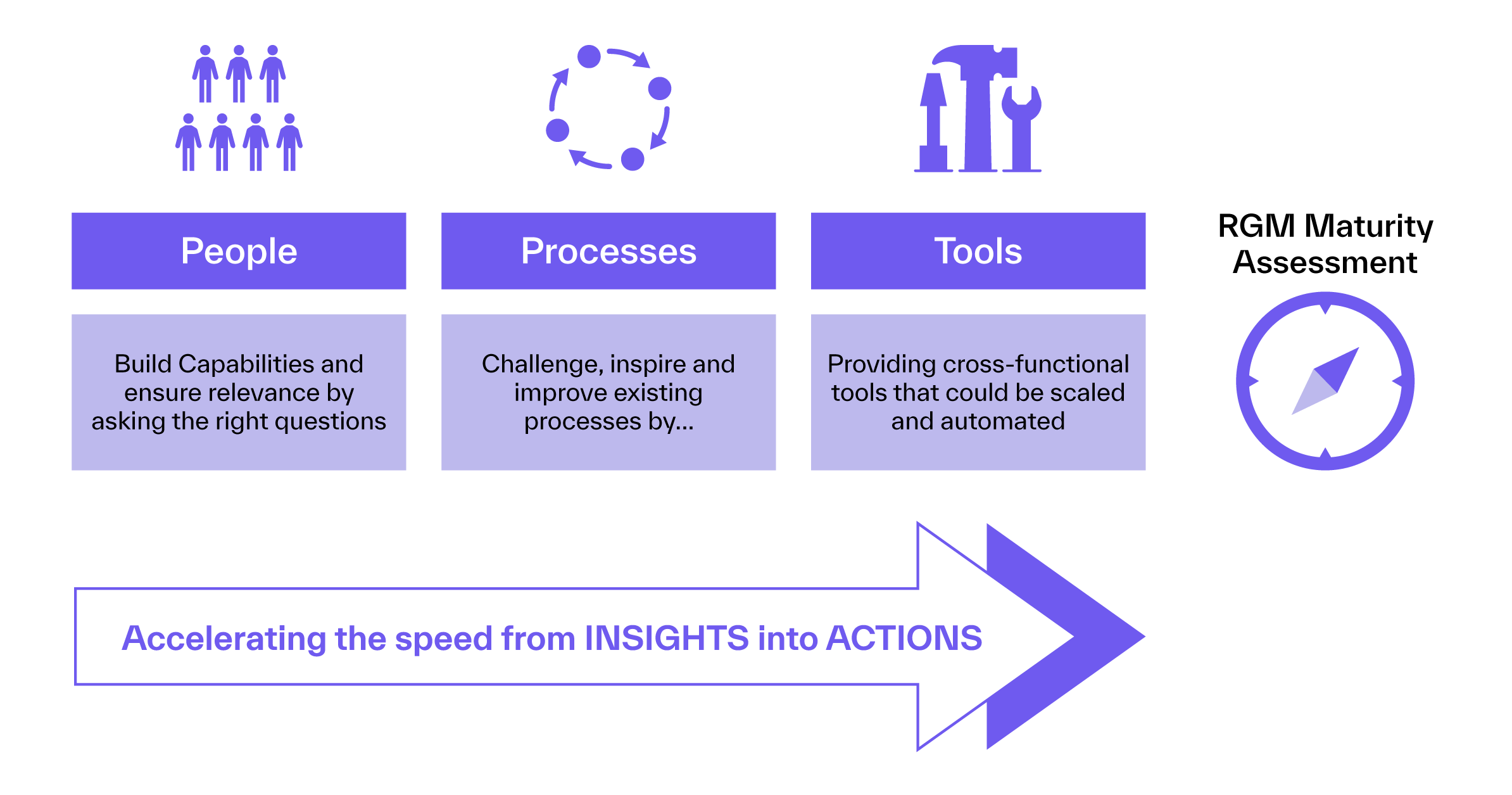 Cross-functional change management